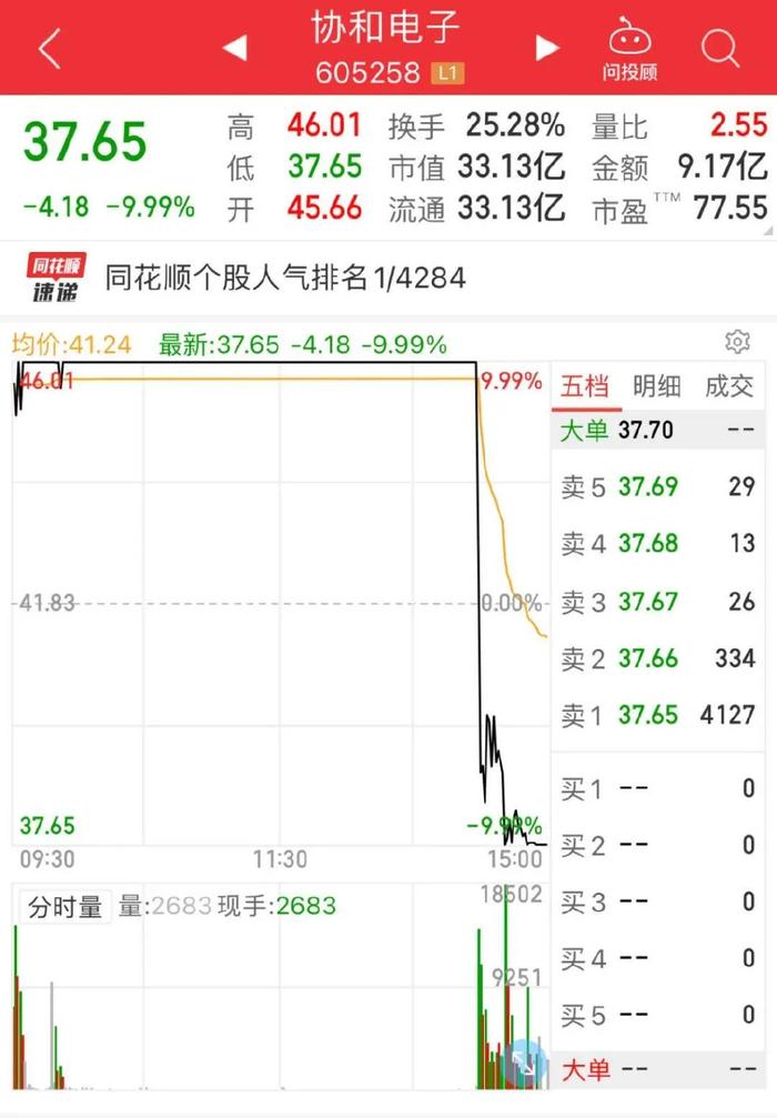 美港通证券炒股官网分析贵州茅台股价创年内新低