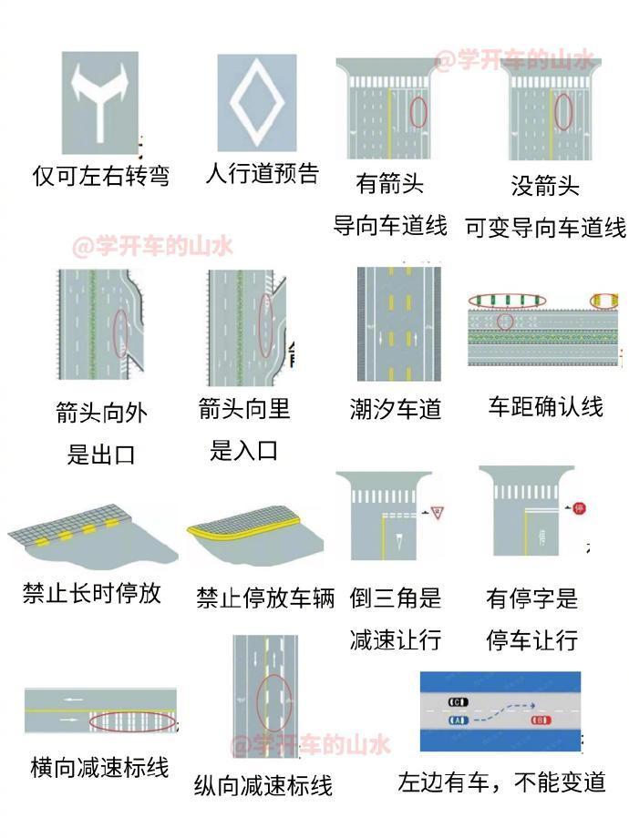 右转弯地面标线图图片