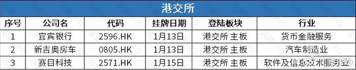 财新网：澳门正版免费资料2024年-海天味业、三花智控、均胜电子递表，A股上市公司掀起“A+H”潮  第6张