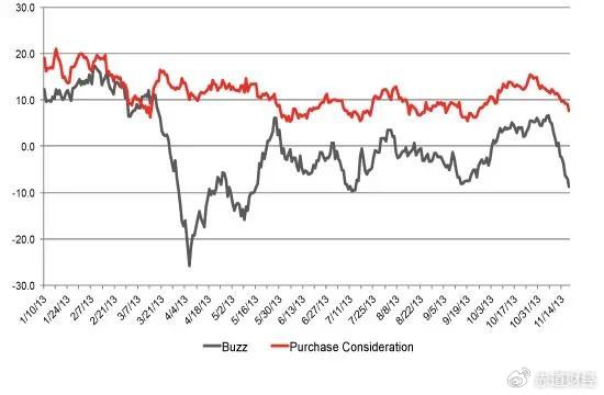 万字破解lululemon五大谜题颠覆你对品牌破圈的认知
