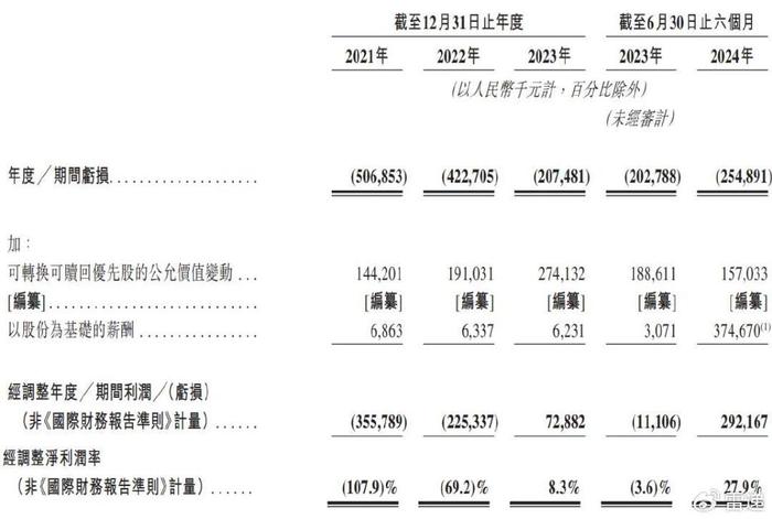 布鲁可冲刺港股：上半年营收超10亿，已获IPO备案，云锋是股东  第7张