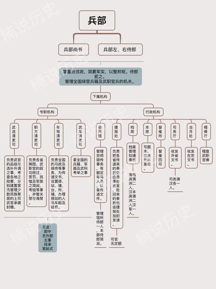 清朝政治思维导图图片