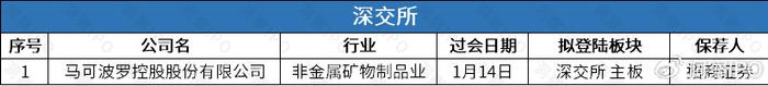 财新网：澳门正版免费资料2024年-海天味业、三花智控、均胜电子递表，A股上市公司掀起“A+H”潮  第4张