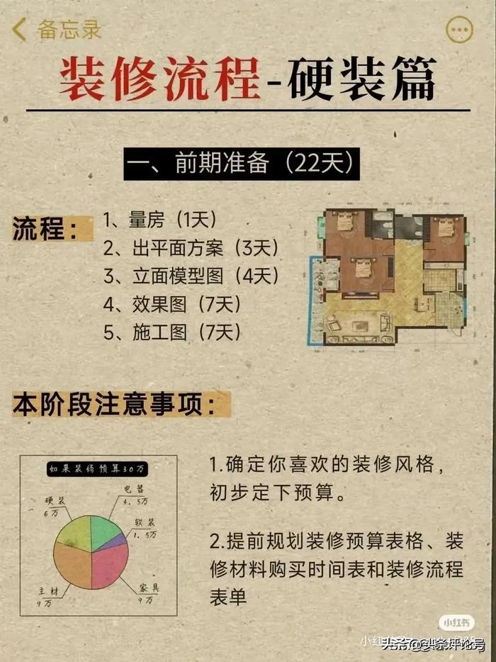 房子装修具体步骤图片