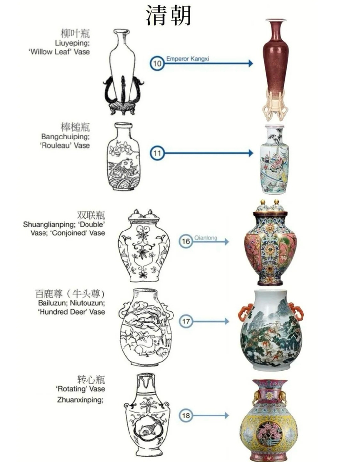 一张图看懂中国古代瓷器器型演变