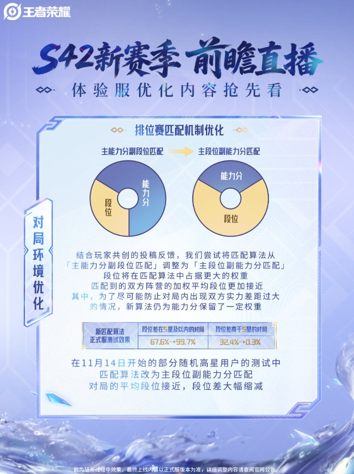 管理层是否启动交易引发球迷热议