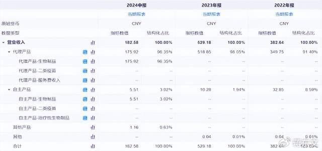 “疫苗大王”，彻底崩了！