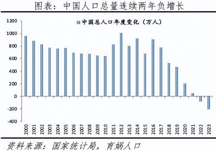 印度人口变化图片