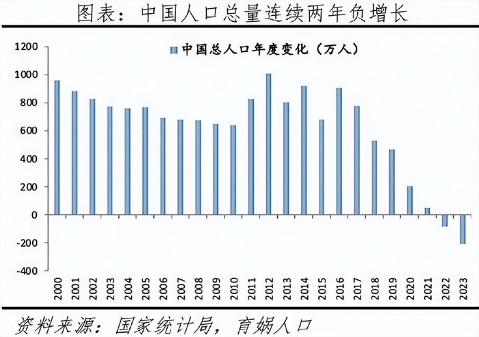 印度人口去年才超越中国,现已超我国2000万!它为何超得这么快?