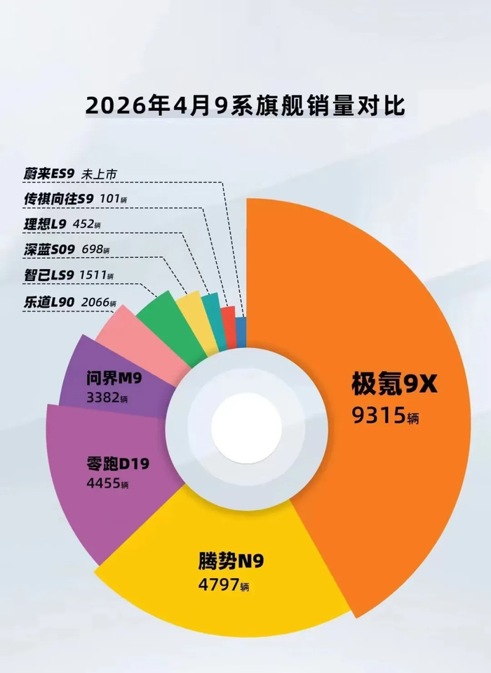中国高端新能源市场9系「一超多强」格局已现__财经头条__新浪财经
