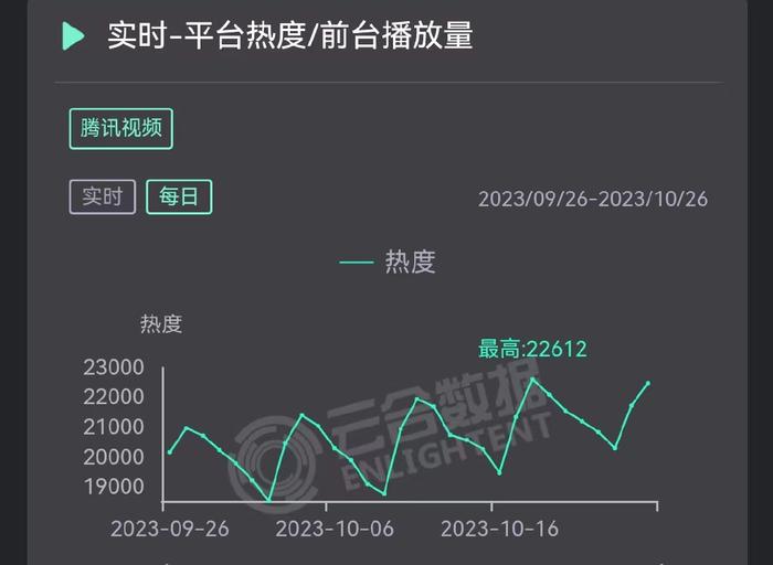 抖音盤活令人心動的offer5