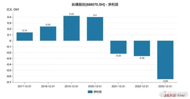 天猫超市：49图库49tk.0cm澳门彩绿色版-清华校友官司未了，纵横股份老板又被前妻索要4亿分手费！  第5张