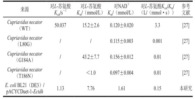 55 min,將2,5-dmp不同濃度對相應的峰面積進行線性擬合,獲得2,5