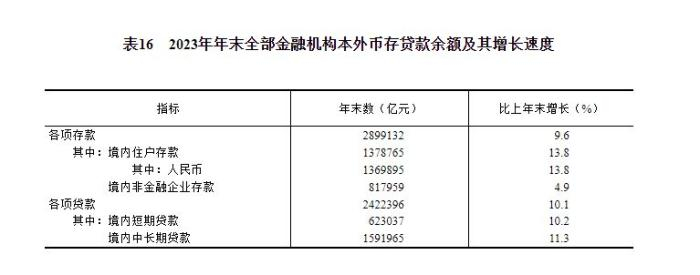 国家统计局2023年全国一般公共预算收入216784亿元
