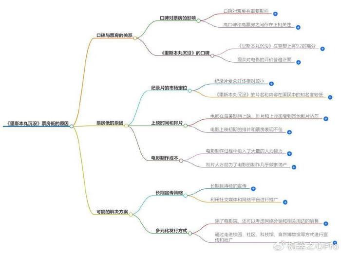 神马搜索引擎的发展过程=神马搜索引擎的发展过程是什么