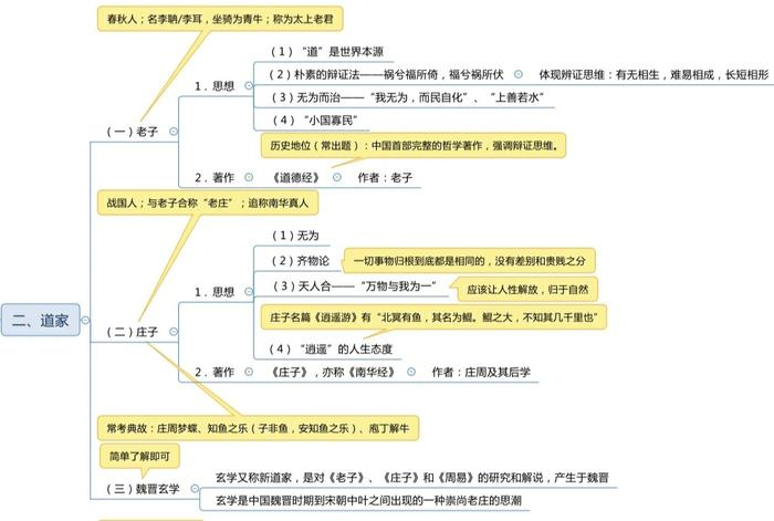 诸子百家思维导图,终于搞清楚了儒家,法家,道家,墨家等之间的区别了!