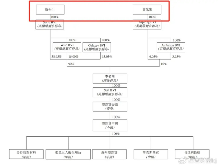 行业负增长!卖"纸尿裤"给俄罗斯人的这家公司,想上市避险