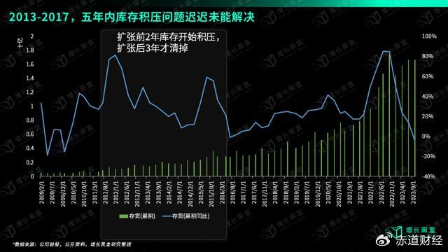 万字破解lululemon五大谜题颠覆你对品牌破圈的认知