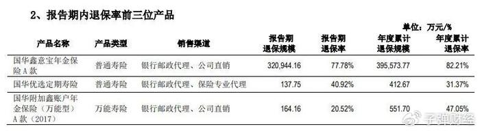 國華人壽重金押注地產和康養資本狂人劉益謙又一場豪賭