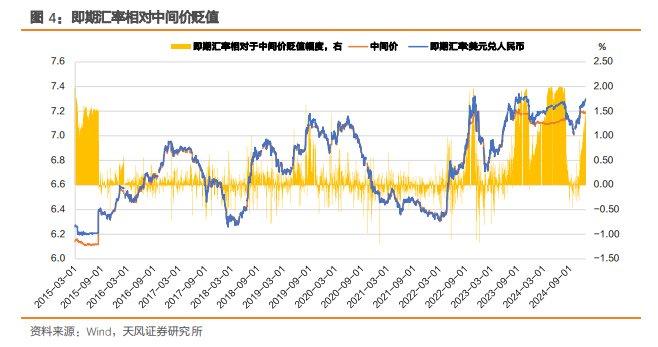 LPR不变！降准预期升温？大A何去何从