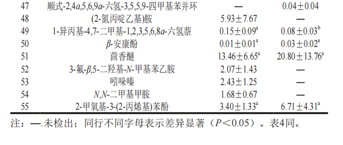 金陵科技学院孙健教授等:复合发酵剂对发酵鱼肉香肠品质,风味