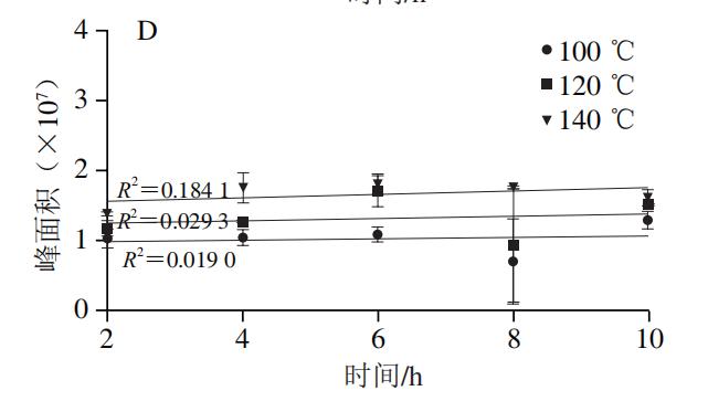 福建省農業科學院陳常頌研究員等基於uplcqexactivems的不同烘焙