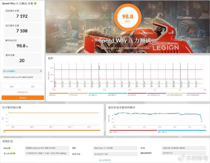 40系z值得购买的显卡索泰rtx4080s