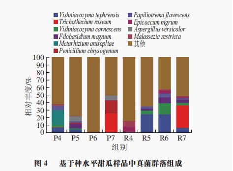 新疆维吾尔自治区葡萄瓜果研究所耿新丽研究员等:高通量测序法分析|新