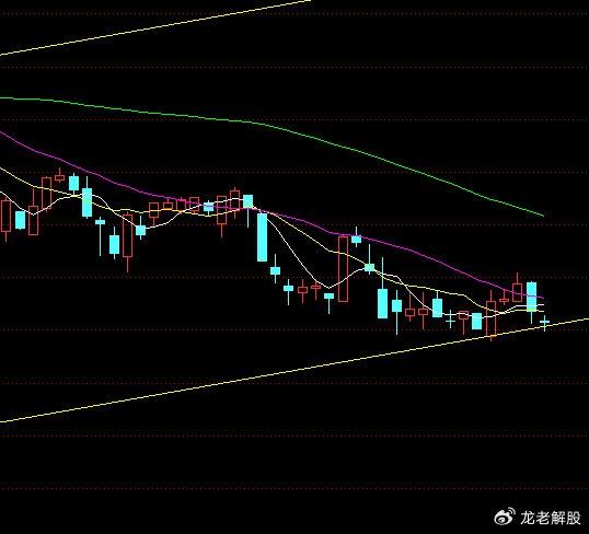 8月22日走势预测：注意，会不会跌破2850点？