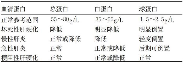 总胆汁酸高说明什么图片