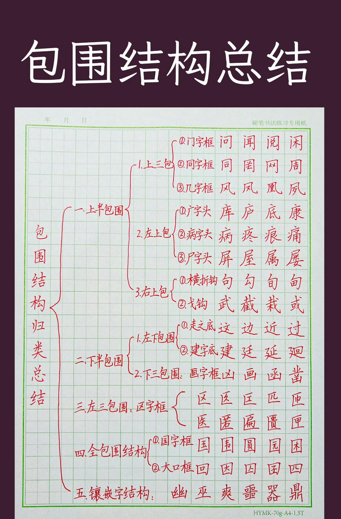 包围结构的字怎么写才好看