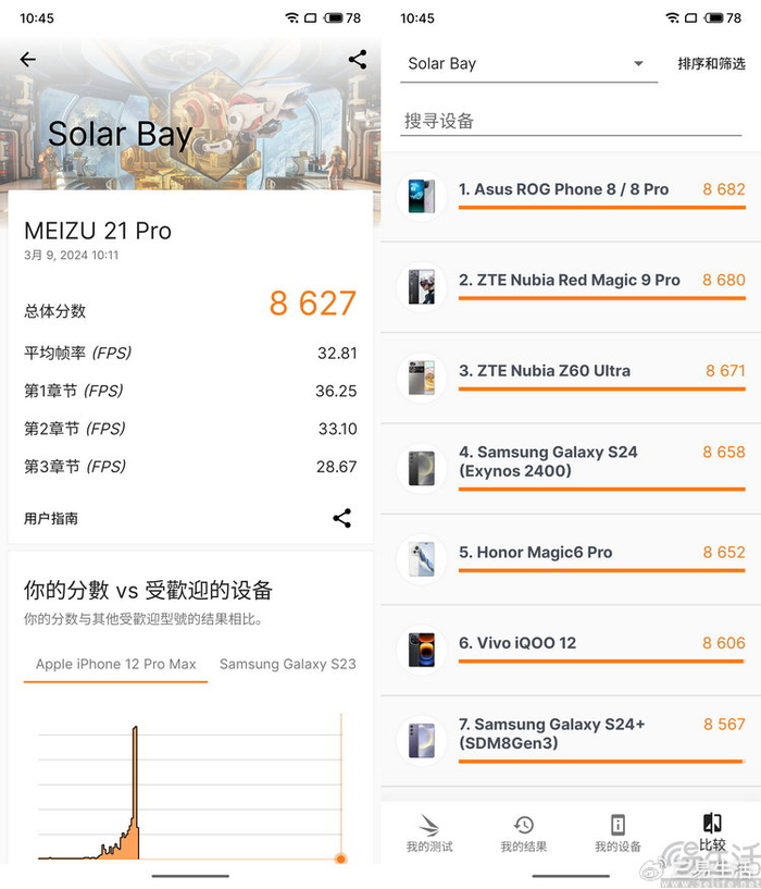 魅族21 pro评测:设计有特色,但技术端仍需努力|龙8|魅族|功耗_新浪
