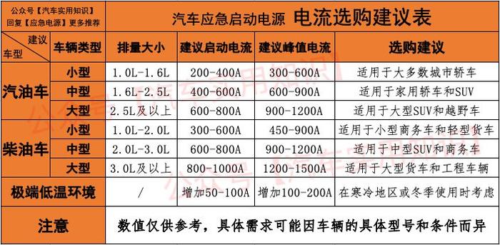 (乾貨.收藏)|電源|應急|啟動電流_新浪新聞