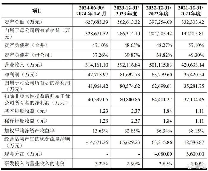 中力股份上交所上市：募资12.4亿，市值217亿 创新工场收获IPO