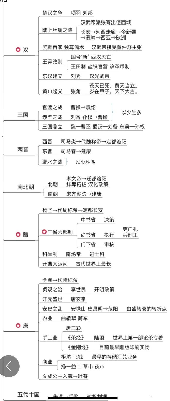 项羽思维导图一生图片