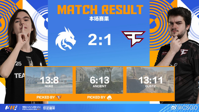 Spirit获得上海Major冠军 17岁donk创两项纪录|CS:GO|Spirit战队|Heroic|steam|AJ_新浪新闻