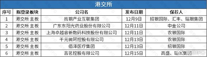 东阳光药赴港IPO奥司他韦销量第一，古茗再次递表港交所