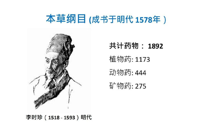 中药治病真的需要猎杀野生动物吗?有多少野生动物"被入药"