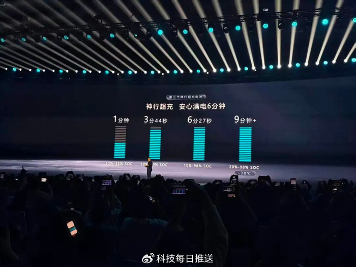 国内每2辆新能源车,就有1辆搭载宁德时代电池__财经头条__新浪财经