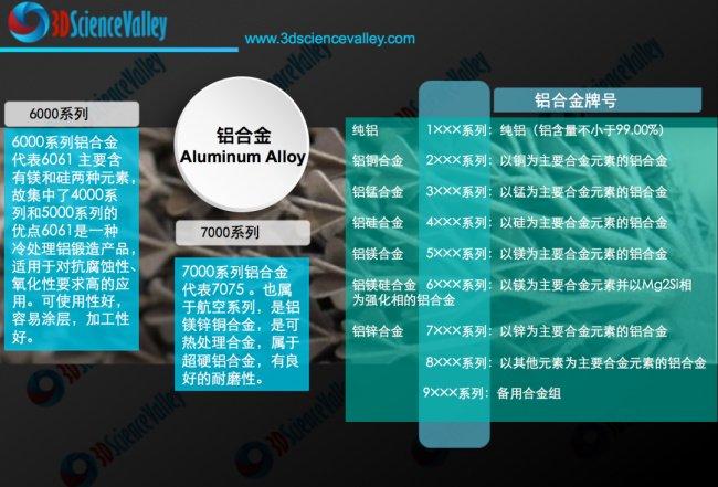 增材製造鋁合金alculisczr具有納米尺度結構和優異高溫力學性能