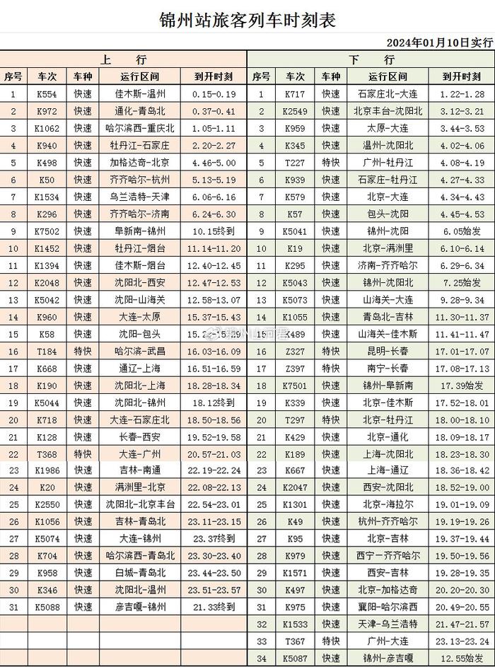 1月10日起鐵路實施新的列車運行圖,錦州站,錦州北站旅客列車有變化