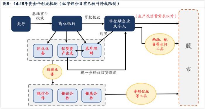 卧槽，全线大崩盘！