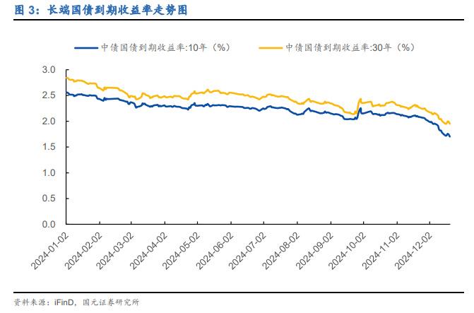 LPR不变！降准预期升温？大A何去何从