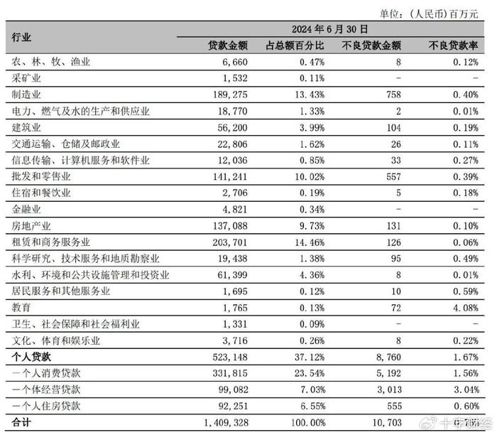 20块的宁波银行，值不值得入？