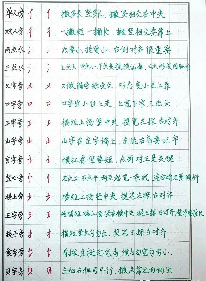 硬笔书法偏旁部首的书写方法和技巧