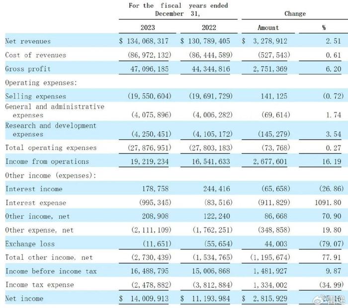 荣业食品美国上市：募资820万美元 靠卖腊味年收入近10亿