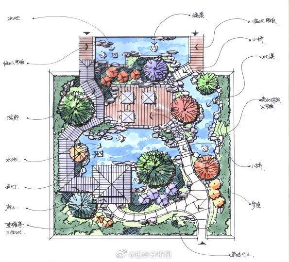 景观手绘设计说明图片