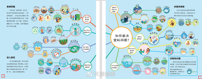 思考世界的孩子|思维导图|图书奖|科学_新浪新闻
