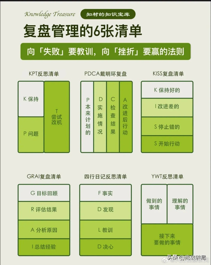 学会自我管理的30张清单