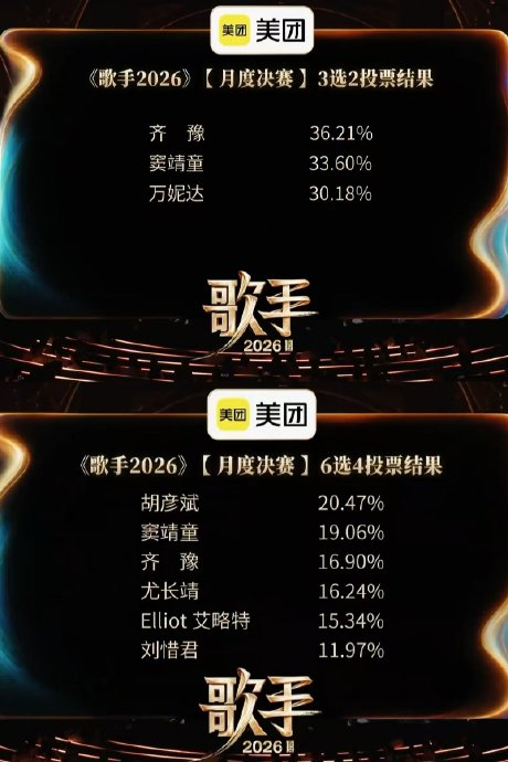 艾略特淘汰引争议：补位歌手全军覆没|Elliot James Reay|歌手2026|刘惜君|万妮达|窦靖童_手机新浪网
